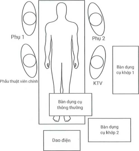 Minh hoạ mô hình phòng mổ