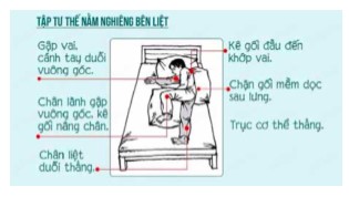 Tư thế nằm nghiêng về bên liệt