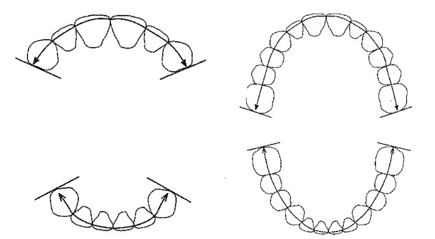Tương quan Bolton 2 hàm.