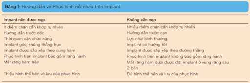 Hướng dẫn về phục hình nối nhau trên implant