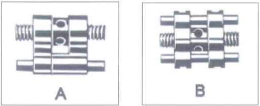 Ốc nới rộng có (A) một thanh hướng dẫn và (B) hai thanh hướng dẫn.
