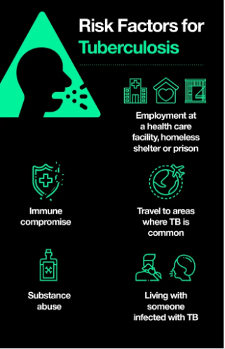 Một số yếu tố nguy cơ đến sự lây truyền bệnh lao